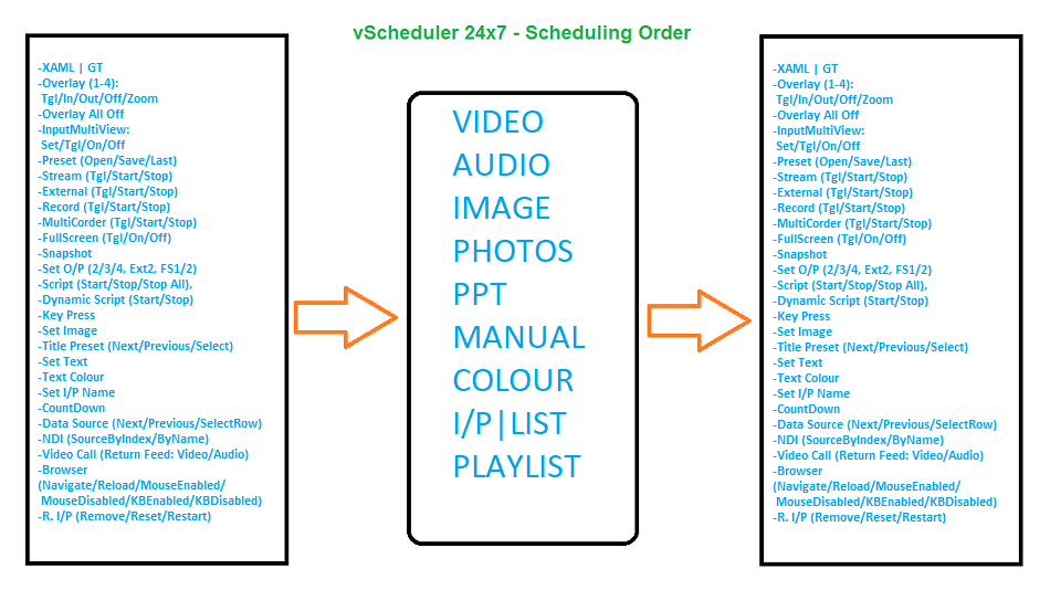 vScheduler 24x7 - Scheduling Order